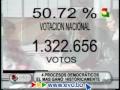Recapitulacion del Mas IPSP en su historia politica