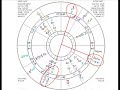 Astrology: The Draconic Chart (Part 10) Astrology: The Draconic Chart (Part 10)