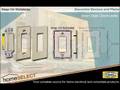 Hubbell Wiring Devices HomeSELECT™ Residential Wiring Device
