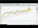 Analisis EurUsd 01 Octubre 2007