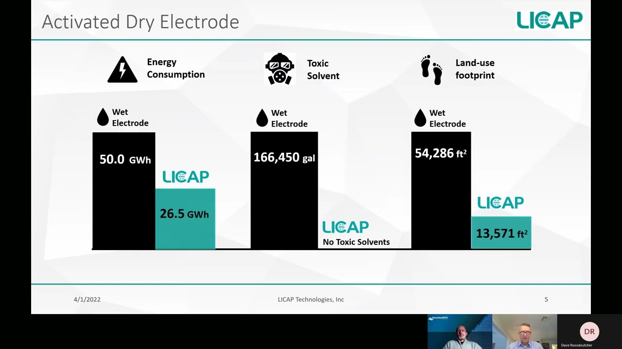 超级电容器制造中的活性干电极工艺与湿涂层电极
