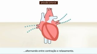 Excelente coletânea de vídeos sobre saúde do portal TV Saúde.