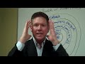 Real Estate Training 101