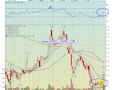 11 17 2009 Stock Market Video