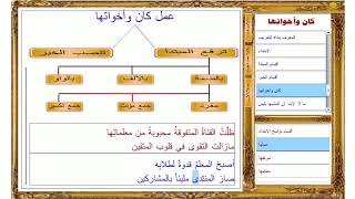 الدرس الثاني ـ النحو نواسخ الابتداء ـ كان وأخواتها