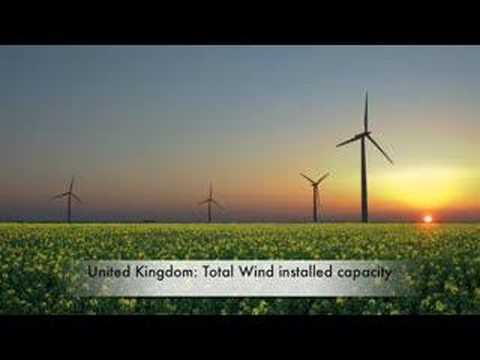 Student video: renewable energy