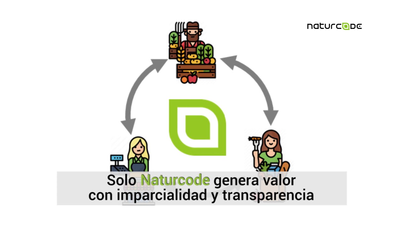 Conocé a la startup de "etiquetado inteligente" que consiguió su primera ronda de inversión