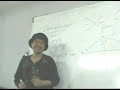 Communication Skills Communication Skills