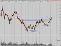 Technical Analysis Stock Market Review 1/6/08 Technical Analysis Stock Market Review 1/6/08