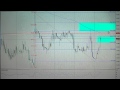 FXわんこのドル円分析12.02.12