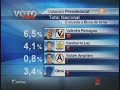 Flash informativo: Elecciones 2006