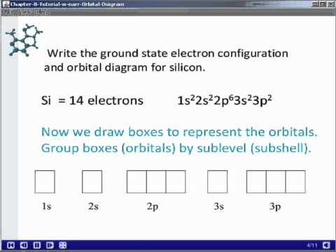 how to draw the p orbitals