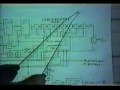 Montauk Project Public Video Lecture Series Pt 3.flv