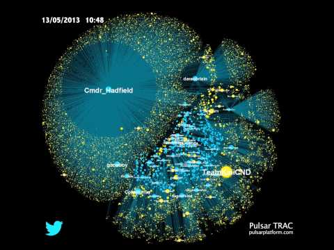 ¿Cómo se convierten en virales los videos en Twitter?