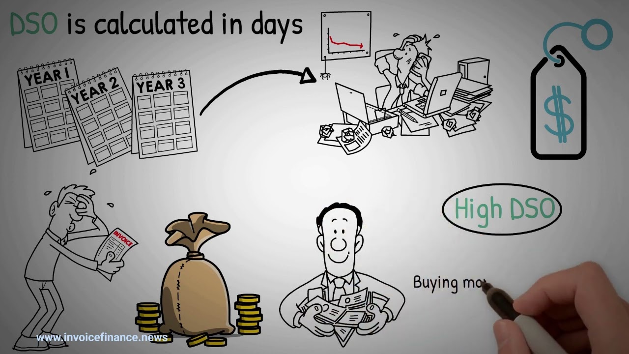 What is Days Sales Outstanding?