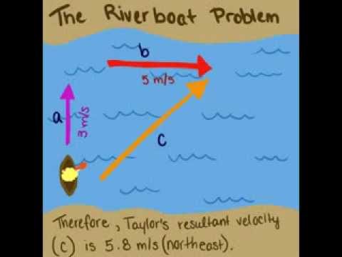 how to solve vector problems in physics