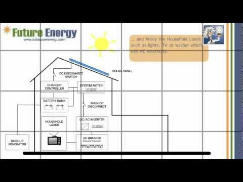 how to size a solar pv system off-grid