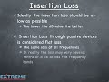 Cable 101 Insertion Loss