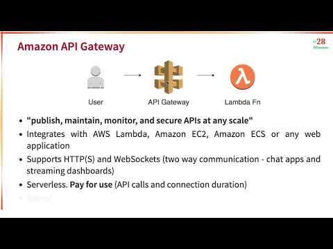 How to create REST API in AWS using Amazon API Gateway | Java Prorgram ...