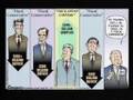 This Cartoon Explains Fiscal Conservative