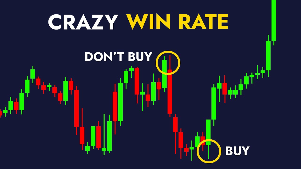 NEVER Use Indicators Again – This Strategy Is 10X Better!