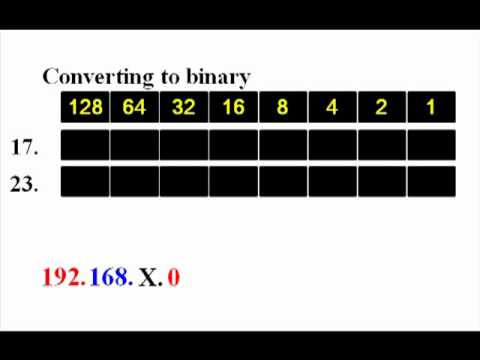 ashrarai1 - ip route summary part 1.
