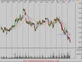 Technical Analysis Stock Market Trend Review 6/11/08 Technical Analysis Stock Market Trend Review 6/11/08
