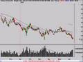 Technical Analysis Stock Market Trend Review 6/11/08