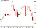 Australian stock/share market-trading and investing WES