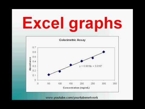how to draw graph in excel