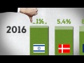 Understanding the Tent Street Protests in Israel