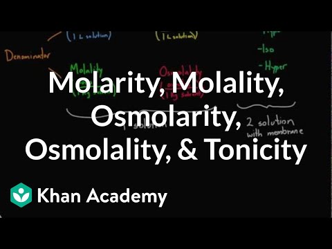 how to determine osmolarity