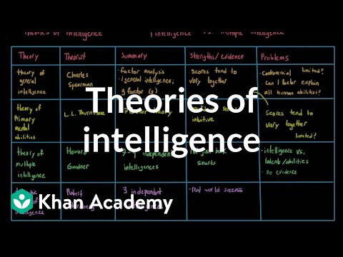 three dimensional theory of intelligence