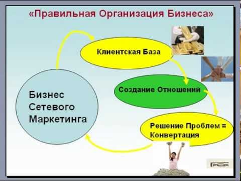 Как правильно организовать СВОЙ бизнес... Как правильно организовать СВОЙ бизнес...