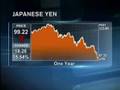 US Dollar Resuming Decline Against Yen and Euro