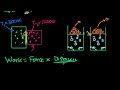Work from Expansion Video Tutorial
