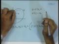 videos de Lecture - 38 Introduction to Floquet Theory