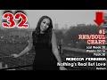 Click here to watch this video The Official Weiland Top 50 Single Charts - (5/19/2012)
