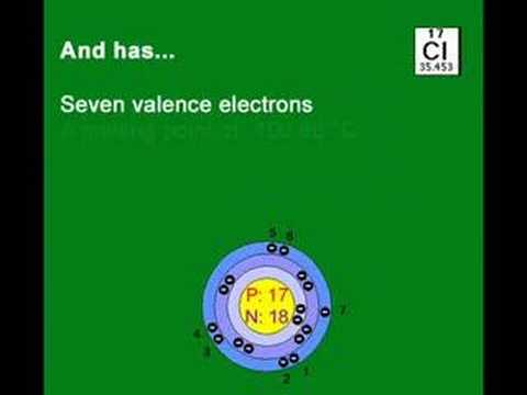 Chemistry Project: Chlorine