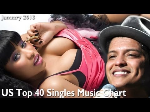 US HOT Top 40 Singles Music Chart – January 2013