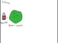How to get ecto-tokens (runescape)