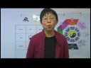 Feng Shui Basics : Getting Results With Feng Shui Feng Shui Basics : Getting Results With Feng Shui