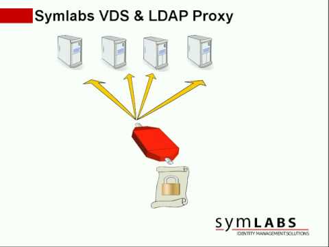 how to troubleshoot ldap