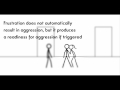 The Frustration-Aggression Theory