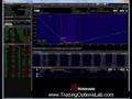 Making Money Up or Down or Sideways: Trading Options Lab: