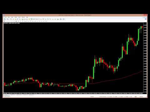 Thinkscript strategy forex