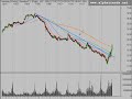 Stock Market Video Technical Analysis 11/13/08