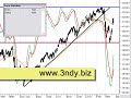 Indice SpMib e indice Dax Indice SpMib e indice Dax