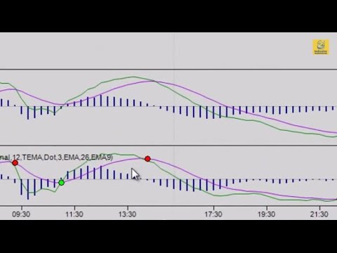 Enhanced MACD Crossover Alerts Day Trading Indicator for NinjaTrader