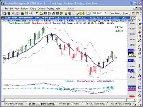 A Simple IntraDay Trading Strategy – Rupeedesk